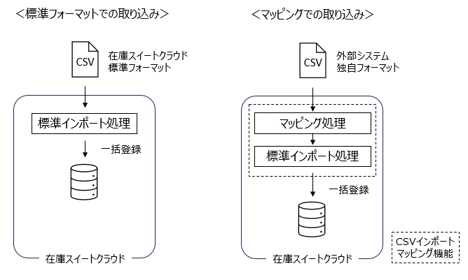 manual_mapping01.png