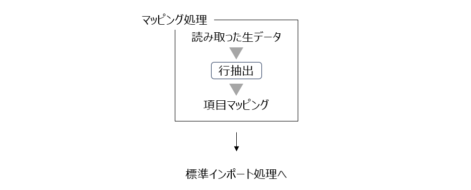 manual_mapping_tyuusyutu01.png