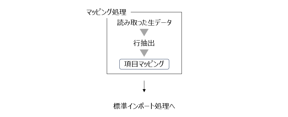 manual_mapping_tyuusyutu02.png