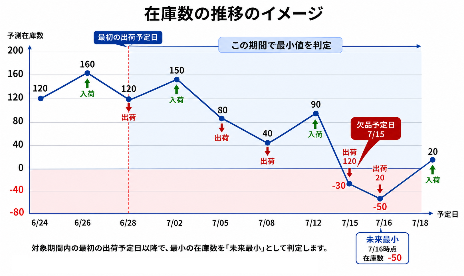 在庫推移イメージ.png