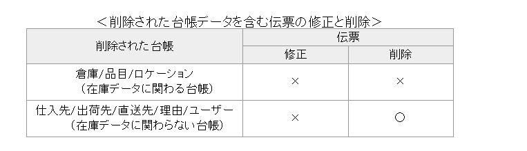 削除された台帳データを含む伝票の修正と削除.png