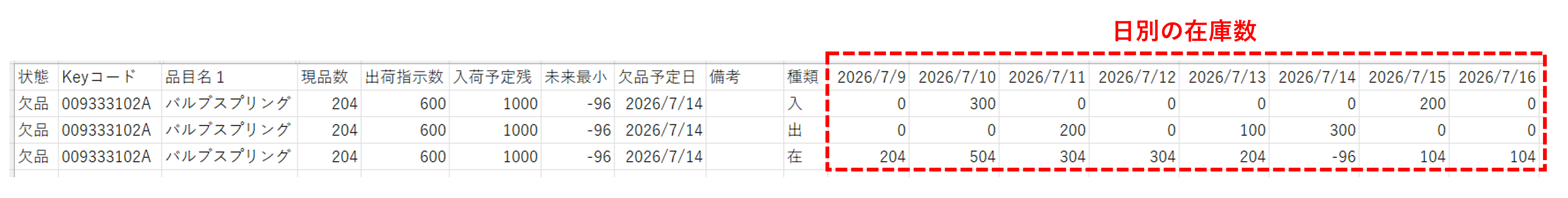 FAQ在庫数量予測CSV（3行）.png