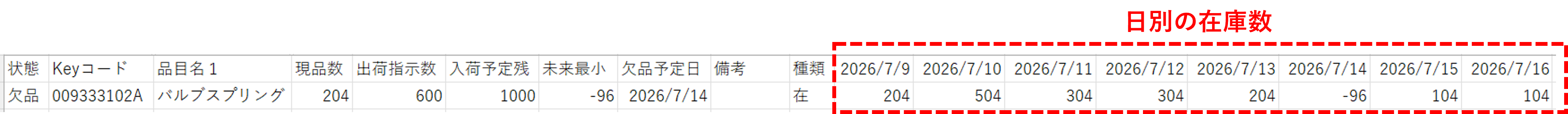 FAQ在庫数量予測CSV（1行）.png