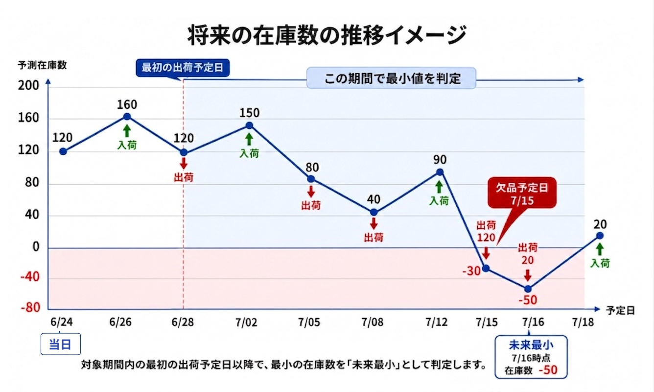 在庫推移イメージ2.png