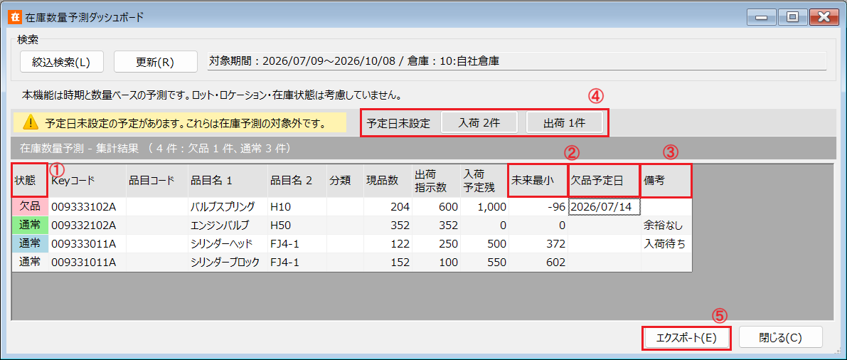 在庫数量予測ダッシュボード画面4.png