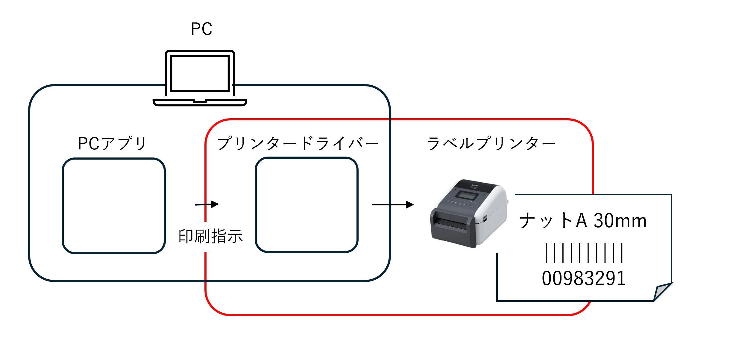 manual_pc_label_1.png